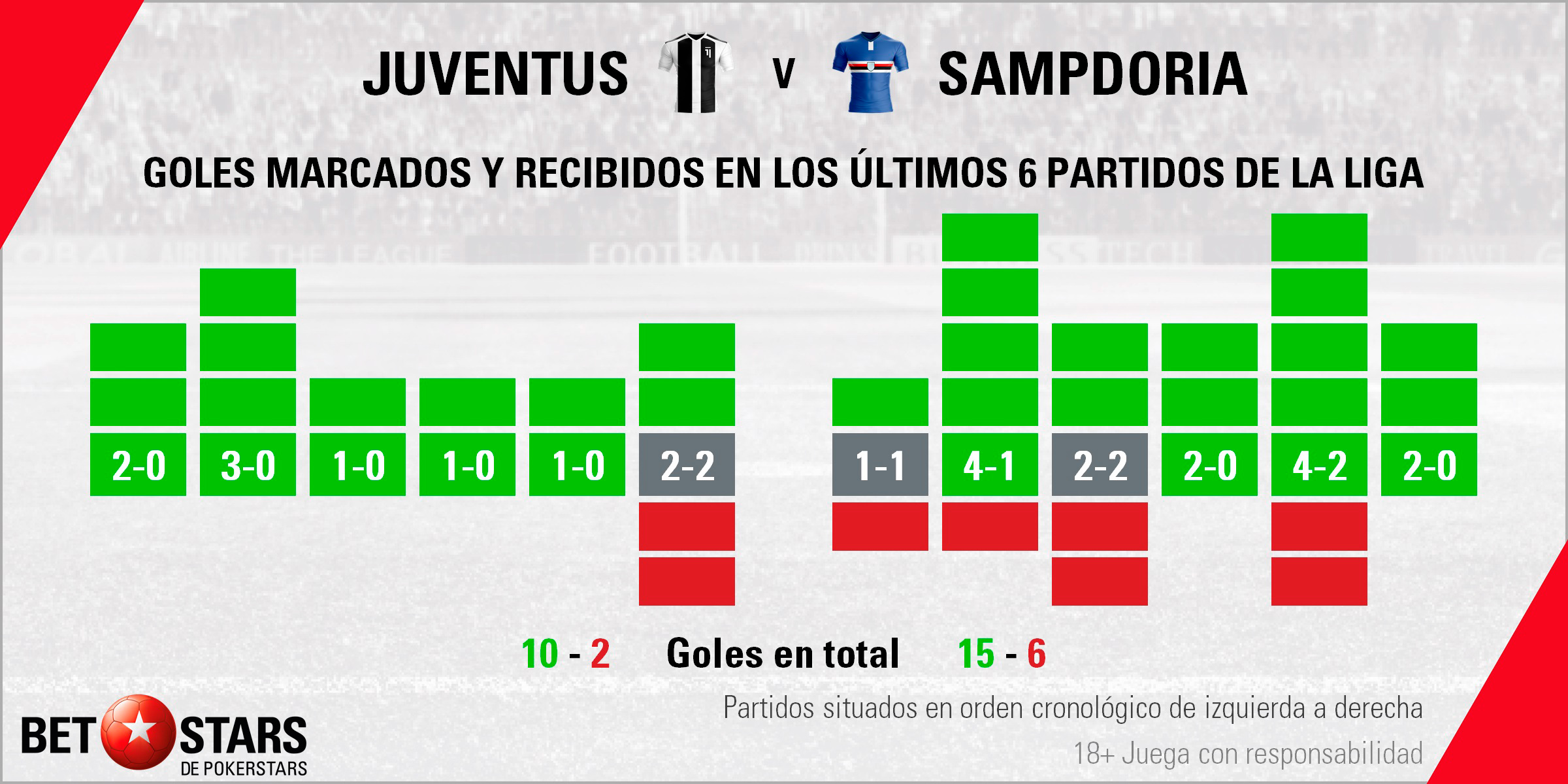 betstars juventus vs sampdoria 02 Betstars, Juventus vs Sampdoria, pronosticos deportivos, Serie A, fútbol, apuestas fútbol, pronosticos fútbol, apuestas Serie A, pronosticos Calcio, ultimas noticias deportivas, noticias de deportes, apuestas deportivas pronósticos expertos, La Vecchia Signora apuesta por cerrar el año con buena cara